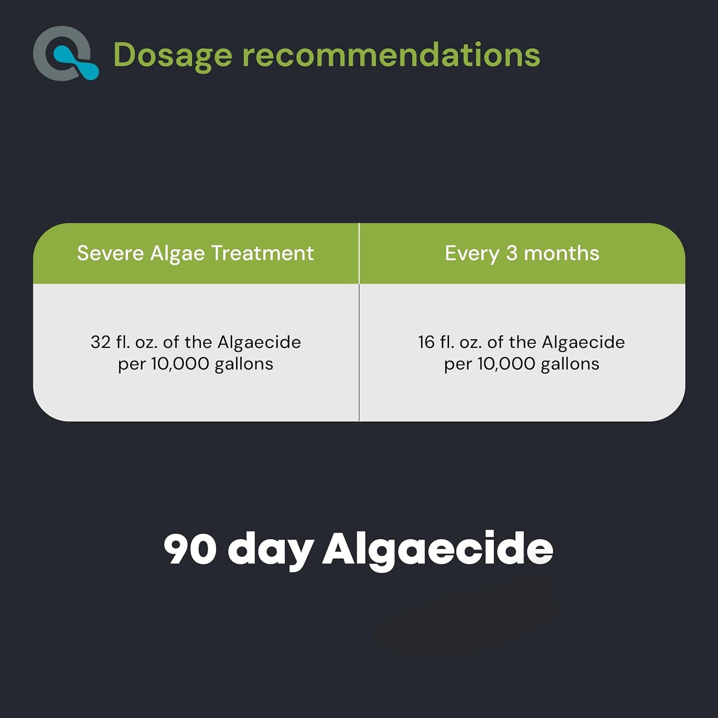 Copper Pool Algaecide for Swimming Pool - 90 Day